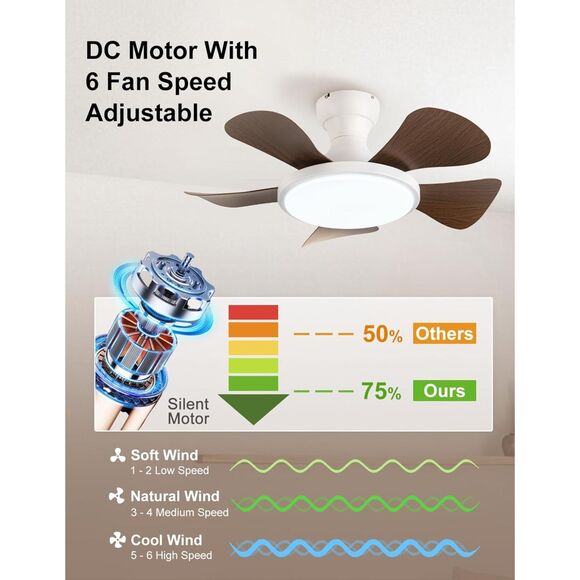 Low Profile Ceiling Gan 30in with Light White (4324) - Picture 5 of 7